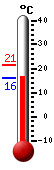 Attualmente: 16.5, Max: 21.4, Min: 16.5