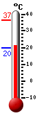 Attualmente: 21.3, Max: 26.4, Min: 21.2