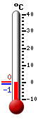 Attualmente: 6.6, Max: 10.9, Min: 1.1