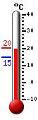 Attualmente: 17.1, Max: 20.3, Min: 15.0