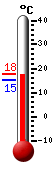 Attualmente: 17.8, Max: 21.2, Min: 12.5
