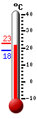 Attualmente: 19.2, Max: 22.9, Min: 18.4