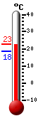 Attualmente: 20.6, Max: 22.9, Min: 18.4