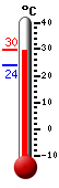 Attualmente: 24.9, Max: 29.6, Min: 24.8