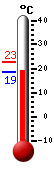 Attualmente: 25.0, Max: 28.1, Min: 22.6