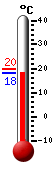 Attualmente: 28.3, Max: 30.9, Min: 23.5