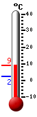 Attualmente: 3.3, Max: 7.9, Min: 2.4