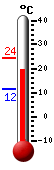 Attualmente: 20.3, Max: 24.2, Min: 11.6