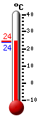 Attualmente: 25.6, Max: 35.5, Min: 21.2