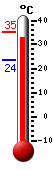 Attualmente: 28.1, Max: 28.7, Min: 23.6