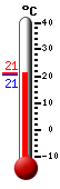 Attualmente: 31.4, Max: 31.4, Min: 20.6