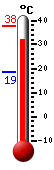 Attualmente: 35.0, Max: 37.6, Min: 18.7
