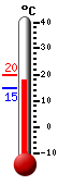 Attualmente: 14.9, Max: 19.7, Min: 14.8