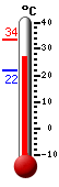 Attualmente: 31.8, Max: 31.8, Min: 21.7