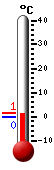 Attualmente: 7.2, Max: 8.1, Min: -1.5