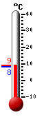 Attualmente: 10.2, Max: 10.2, Min: 1.5