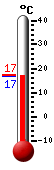 Attualmente: 16.8, Max: 17.4, Min: 16.8