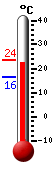 Attualmente: 22.3, Max: 22.3, Min: 16.4