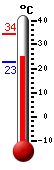 Attualmente: 25.3, Max: 34.2, Min: 22.7
