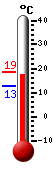 Attualmente: 18.4, Max: 20.5, Min: 13.4