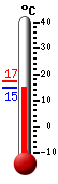 Attualmente: 19.2, Max: 23.7, Min: 12.0