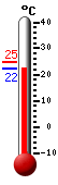 Attualmente: 27.0, Max: 30.9, Min: 21.2