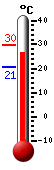 Attualmente: 27.9, Max: 28.9, Min: 26.2