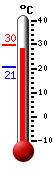 Attualmente: 28.8, Max: 29.7, Min: 20.5