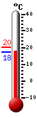Attualmente: 14.8, Max: 14.9, Min: 10.6