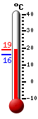 Attualmente: 16.7, Max: 18.2, Min: 16.7