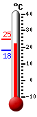 Attualmente: 21.9, Max: 25.0, Min: 18.1