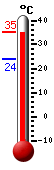 Attualmente: 24.1, Max: 27.1, Min: 24.1