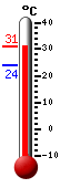 Attualmente: 24.3, Max: 26.6, Min: 23.9