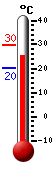Attualmente: 25.4, Max: 29.8, Min: 20.4