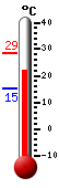 Attualmente: 27.5, Max: 27.8, Min: 16.4