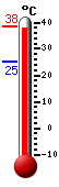 Attualmente: 36.6, Max: 38.4, Min: 25.3