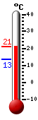 Attualmente: 13.9, Max: 17.0, Min: 13.9