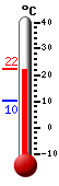 Attualmente: 21.9, Max: 22.1, Min: 10.2