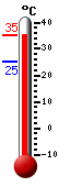 Attualmente: 25.4, Max: 28.7, Min: 25.4