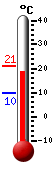 Attualmente: 17.2, Max: 17.3, Min: 9.6