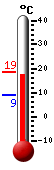 Attualmente: 18.4, Max: 18.7, Min: 9.0