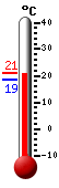 Attualmente: 18.7, Max: 21.2, Min: 18.7
