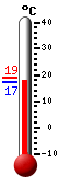 Attualmente: 19.0, Max: 23.4, Min: 14.0