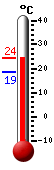 Attualmente: 20.5, Max: 21.2, Min: 18.7