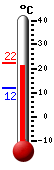 Attualmente: 22.7, Max: 22.7, Min: 22.5