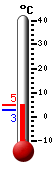 Attualmente: 3.0, Max: 3.1, Min: -3.6