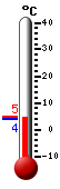Attualmente: 4.1, Max: 4.6, Min: 3.8