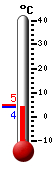 Attualmente: 4.5, Max: 4.6, Min: 3.8