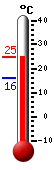 Attualmente: --, Max: 26.7, Min: 14.0