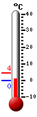 Attualmente: 0.4, Max: 4.4, Min: 0.2